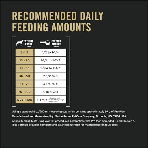 Purina Pro Plan Dog Food – Shredded Blend Chicken & Rice, 35 lb