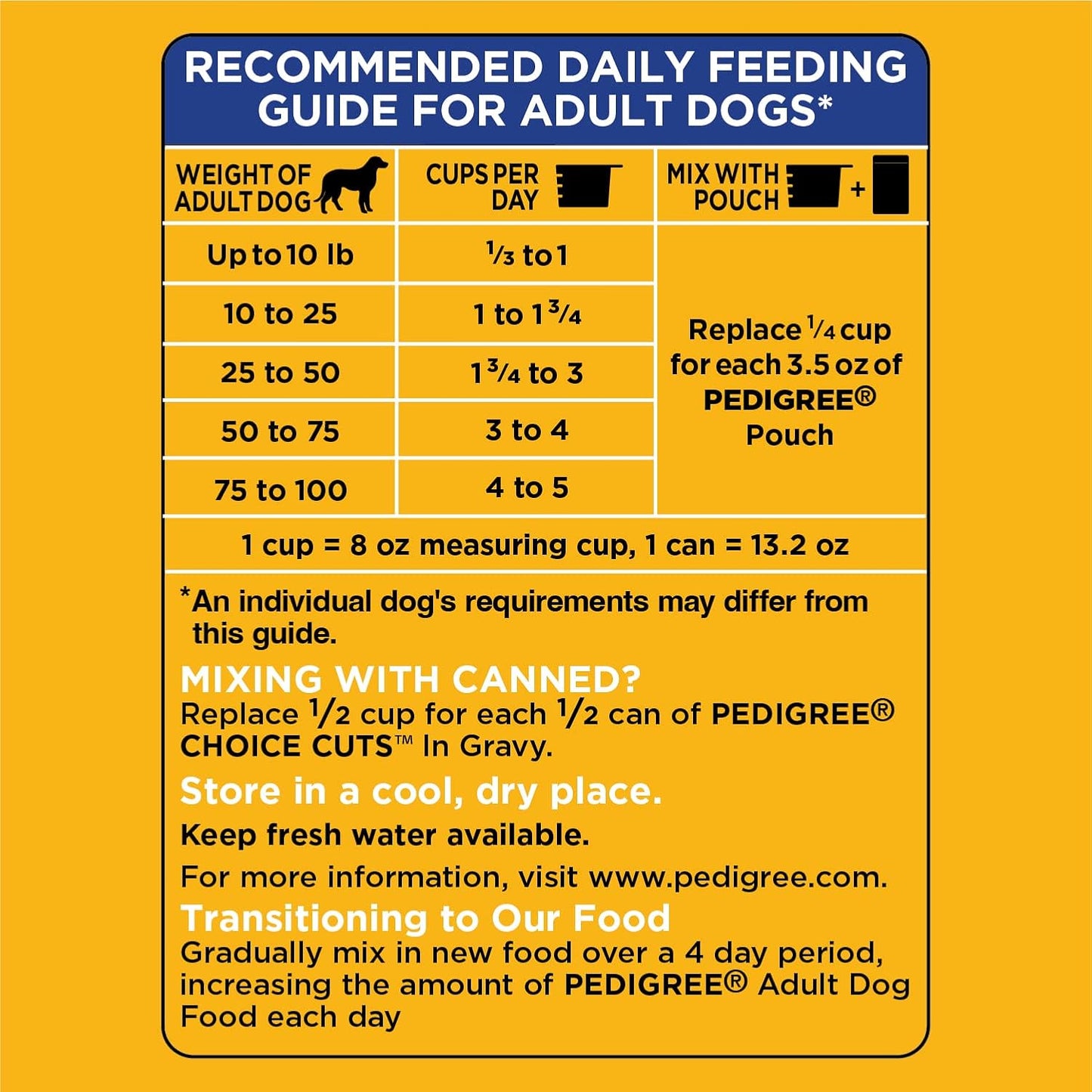 Pedigree Adult Dry Dog Food – Steak & Vegetable Flavor, 18 lb