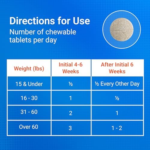 Cosequin Joint Health Supplement for Dogs – 132 Chewable Tablets