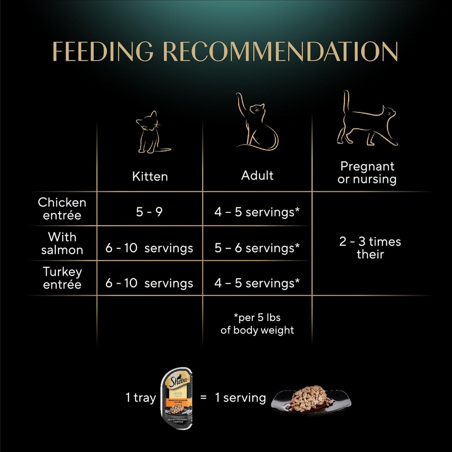Sheba Perfect Portions Wet Cat Food – Cuts in Gravy Variety Pack